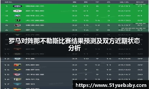 罗马对阵那不勒斯比赛结果预测及双方近期状态分析